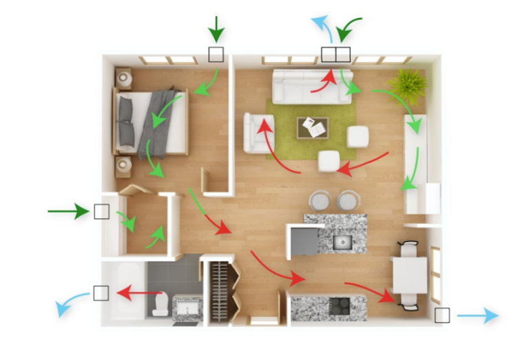 Painovoimainen ilmavaihto: Korvausilman kulku asunnossa